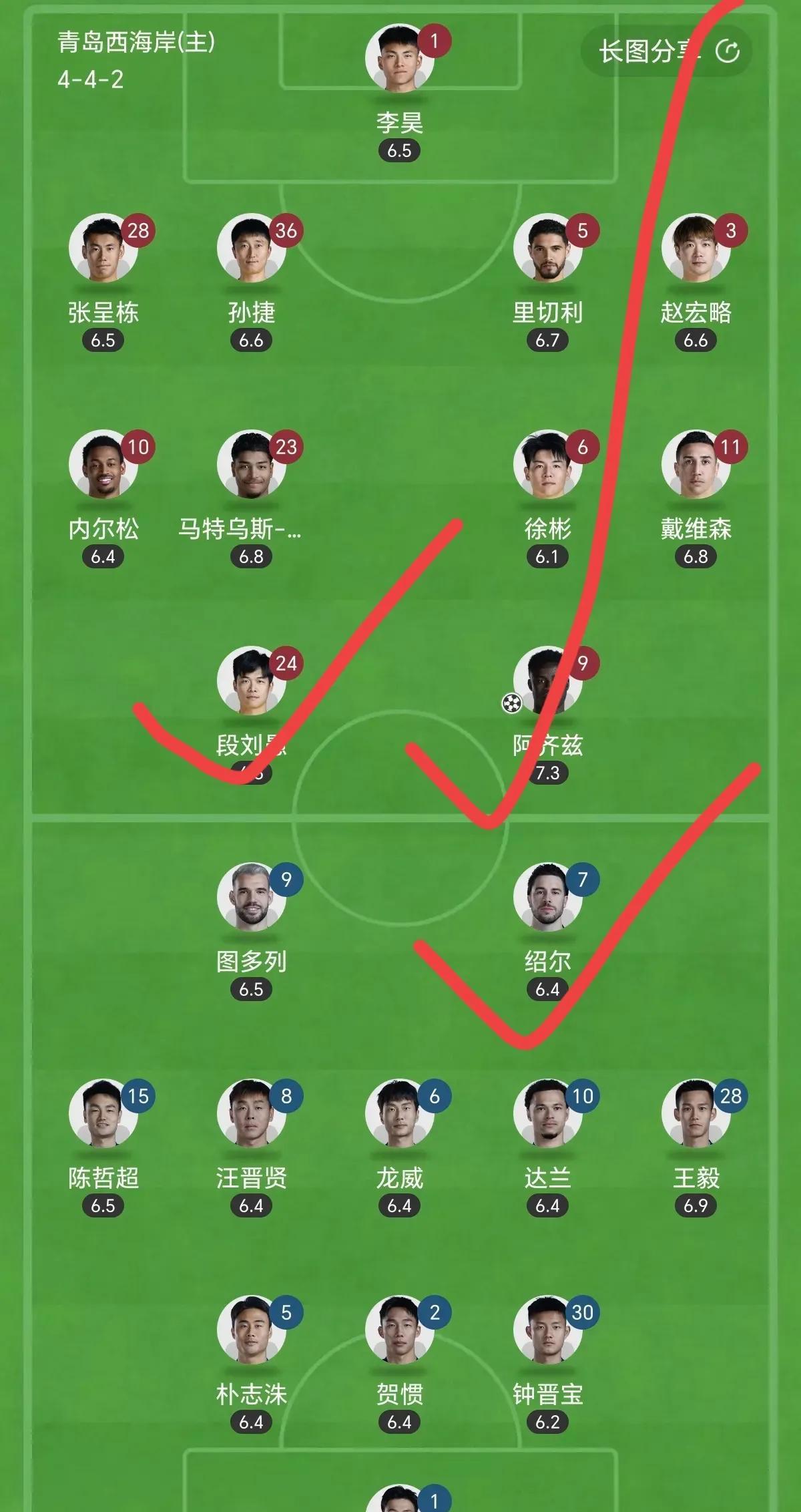 球队主教练改变战术布列，球员调剂受益颇多