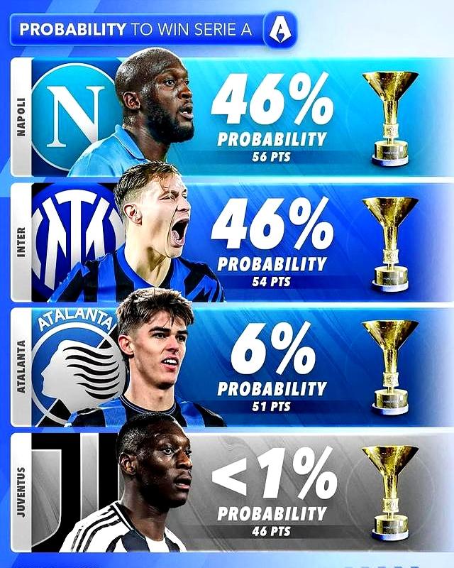 包含国米尴尬主场战平，争冠形势堪忧的词条