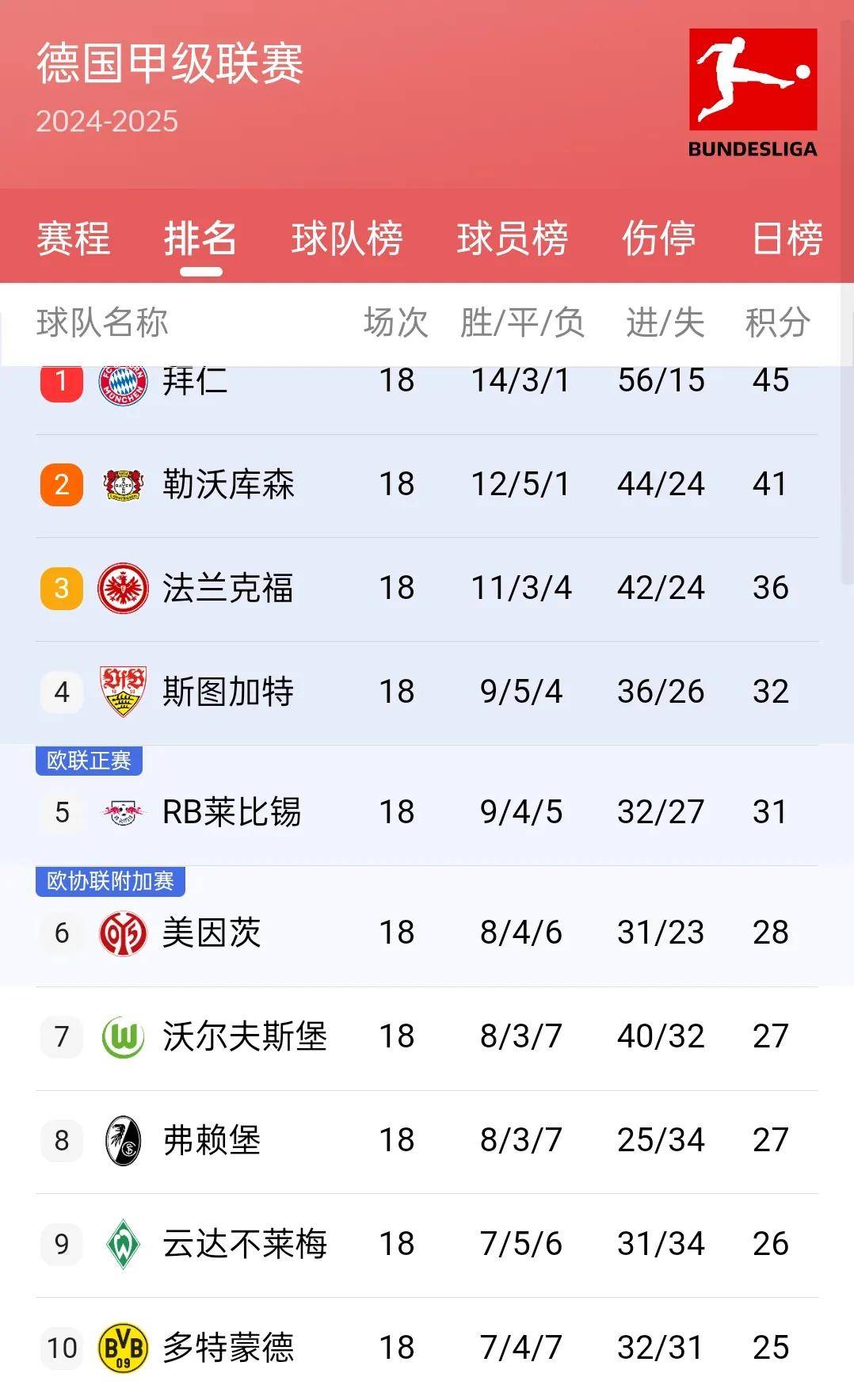 多特蒙德主场取胜实现连胜稳定积分榜的简单介绍